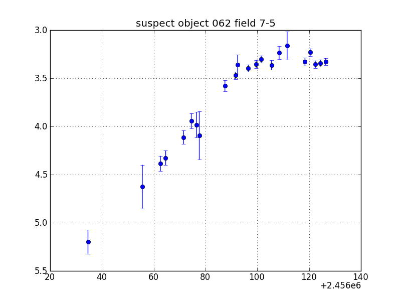 no plot available, curve is too noisy